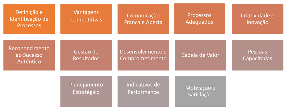 Diagrama objetivos