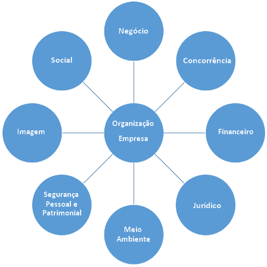 grafico de gestao de riscos